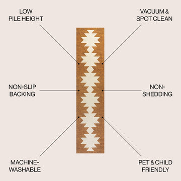 Chayton Minimalist Geometric Machine-washable Area Rug